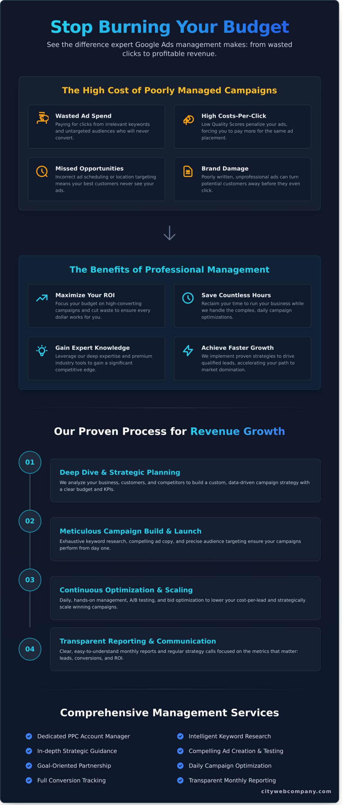 Google Ads Management Services That Turn Clicks Into Customers - Infographic