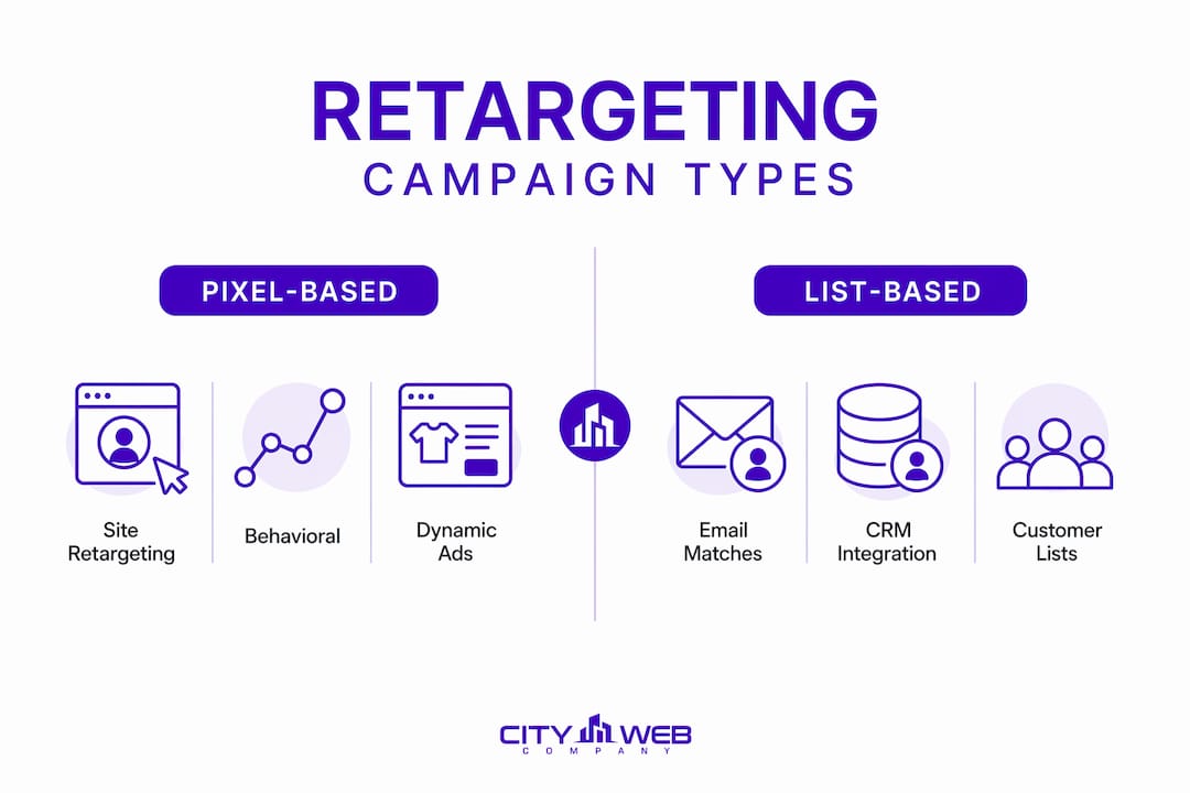 Infographic comparing pixel-based and list-based retargeting