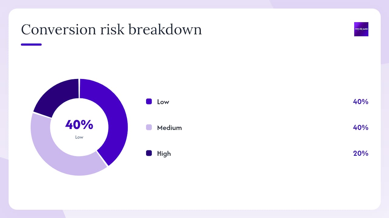 Diagram comparing web design visual approaches and risks