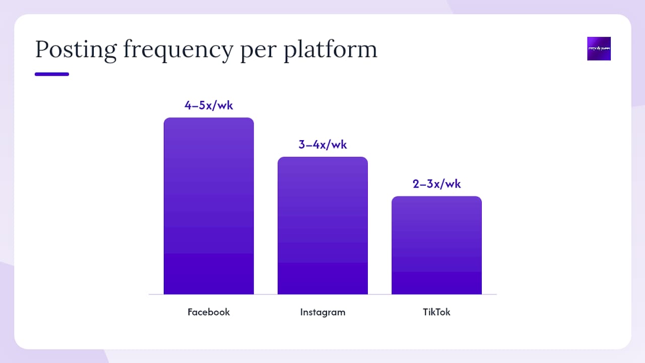 Comparison of Facebook and Instagram clinic marketing features