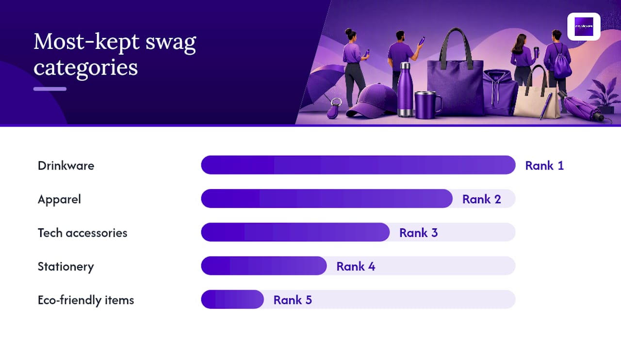 What Are the Best Promotional Swag Items for Your Goal? — overview diagram