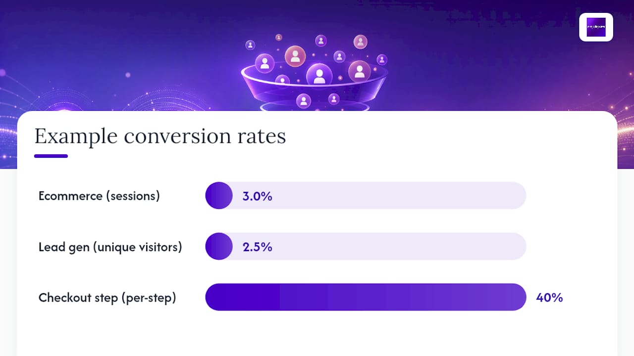 How to Calculate Conversion Rate Accurately — overview diagram