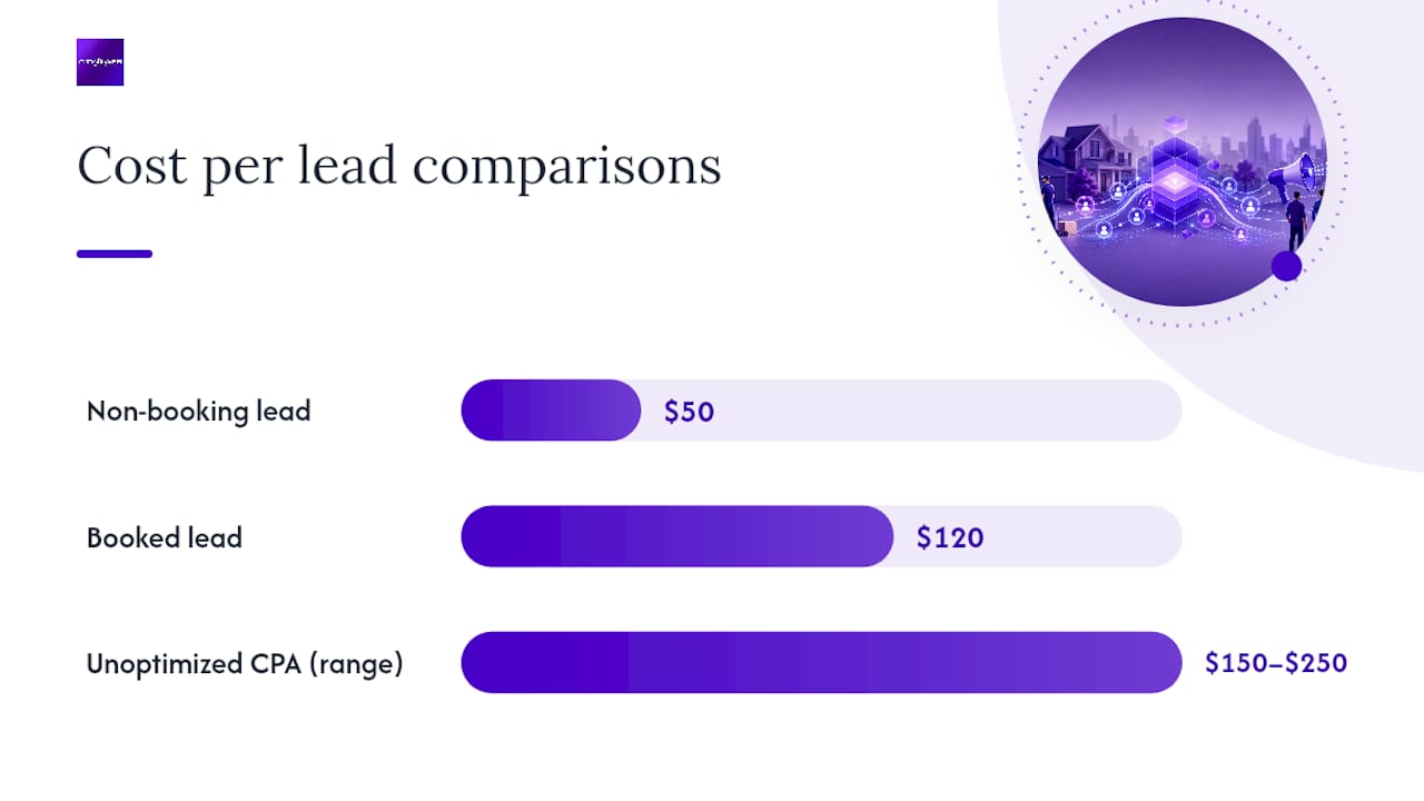 Measurement and Reporting That Ties Ads to Booked Jobs — overview diagram