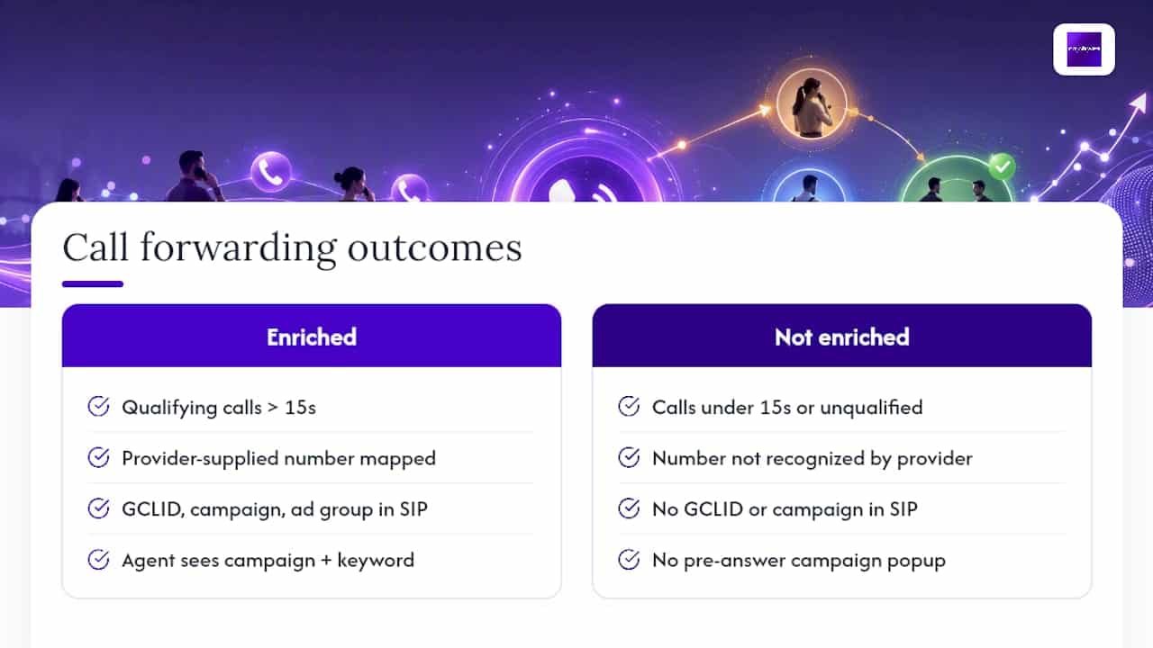 Call Details Forwarding and Third-Party Call Analytics Integrations — overview diagram