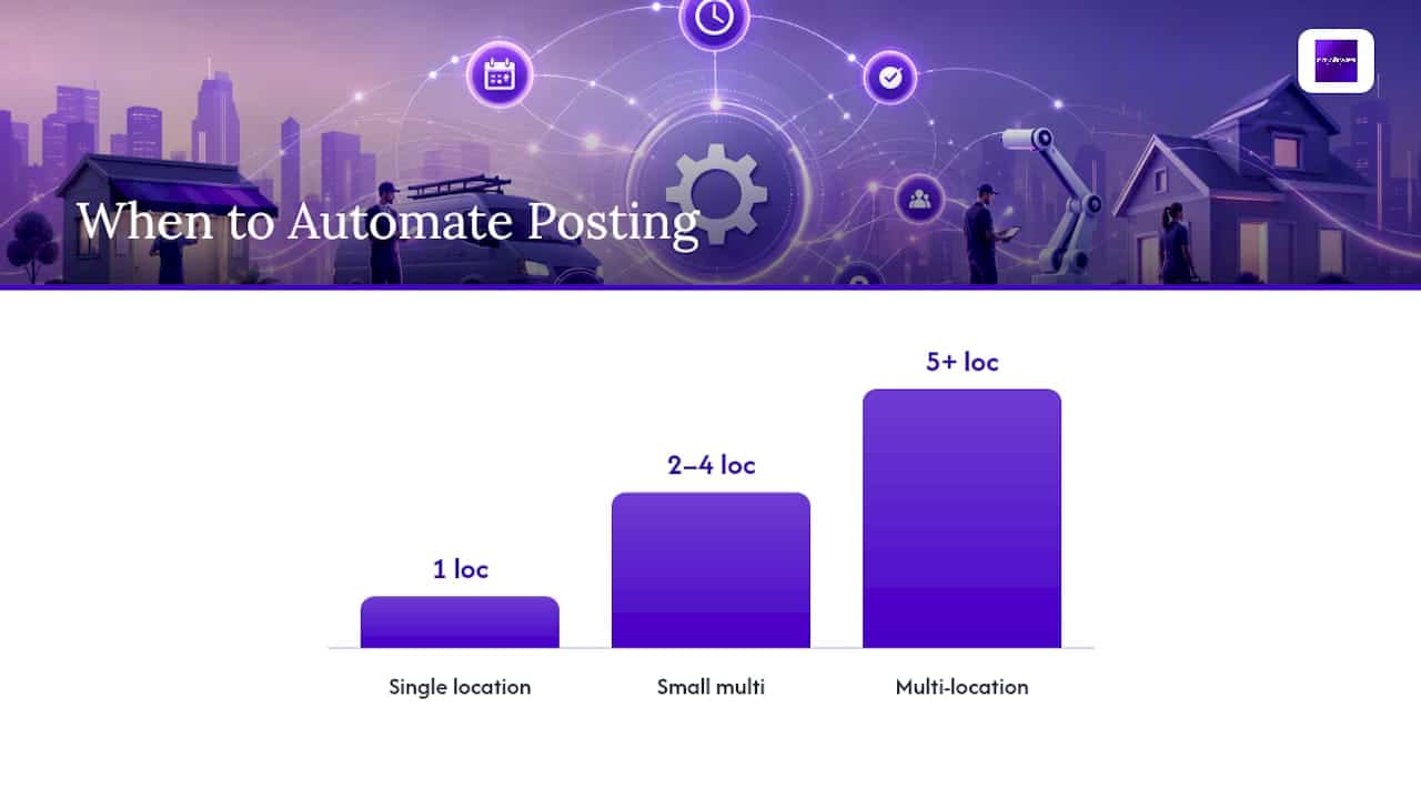 Should You Schedule or Automate Your Posting? — overview diagram
