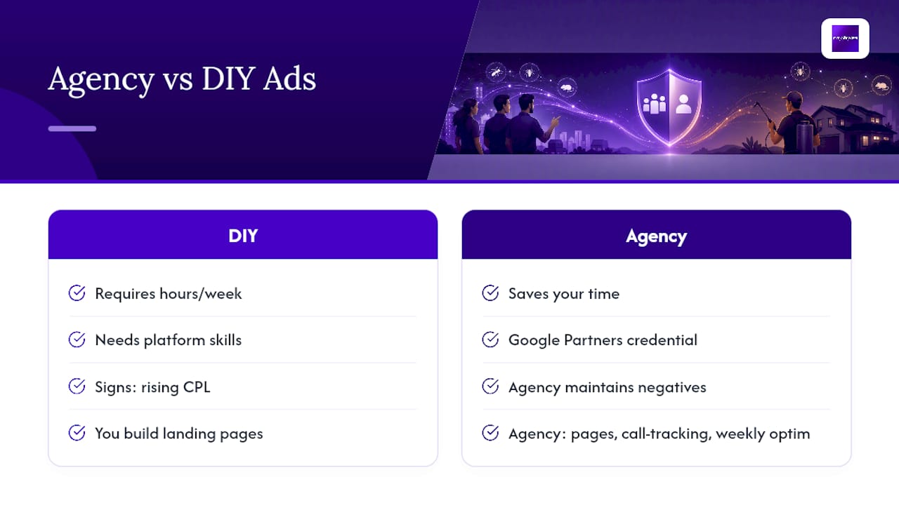 Do You Need an Agency, or Can You Run This Yourself? — overview diagram