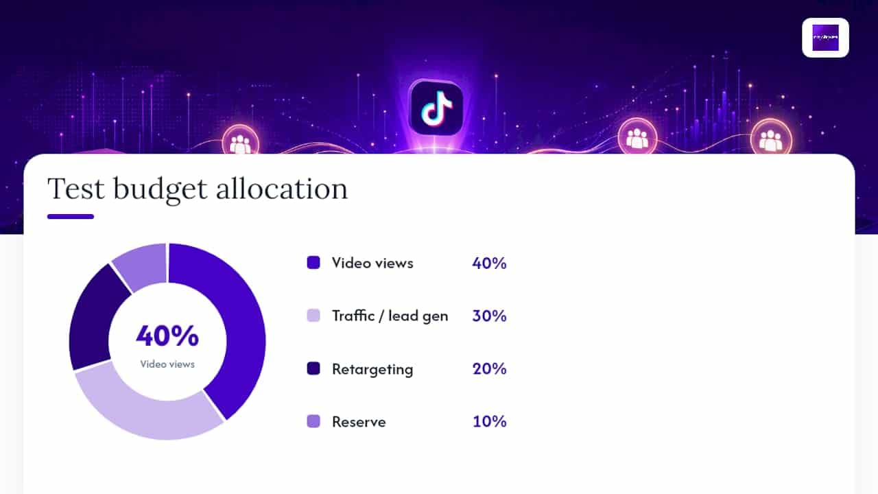 Targeting and Budgets for Local Campaigns — overview diagram