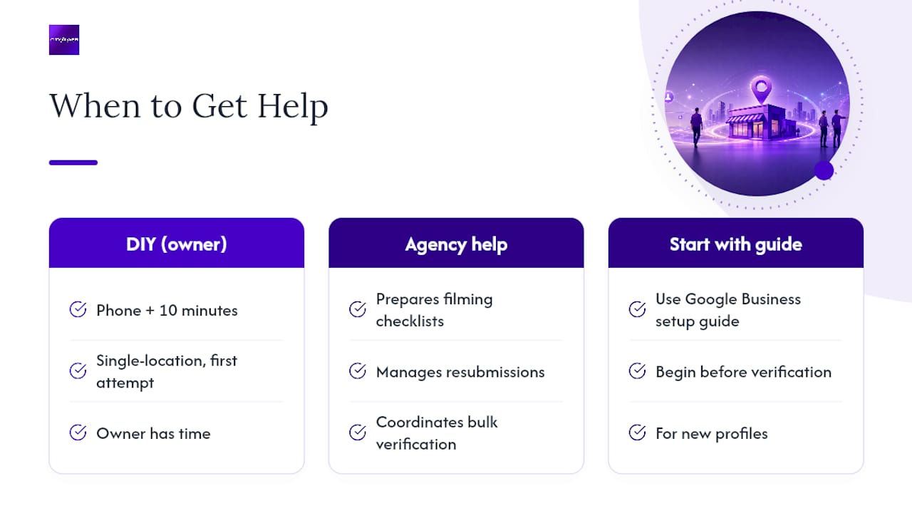 When Should You Bring in Help for Verification? — overview diagram